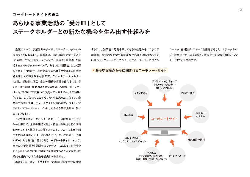 コーポレートサイト