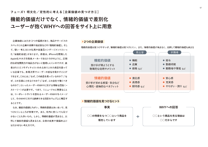 コーポレートサイト