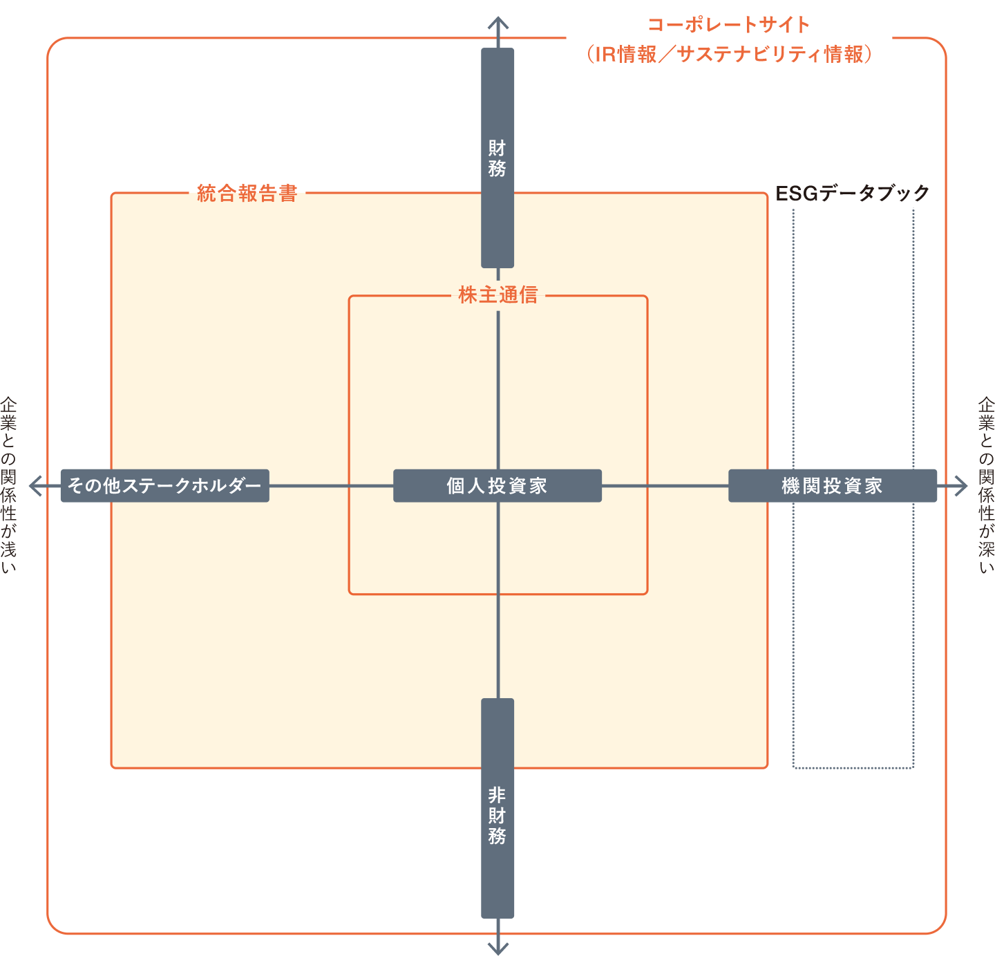 「今後」のラインナップ