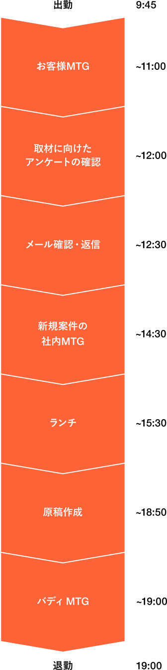 ある1日のスケジュール