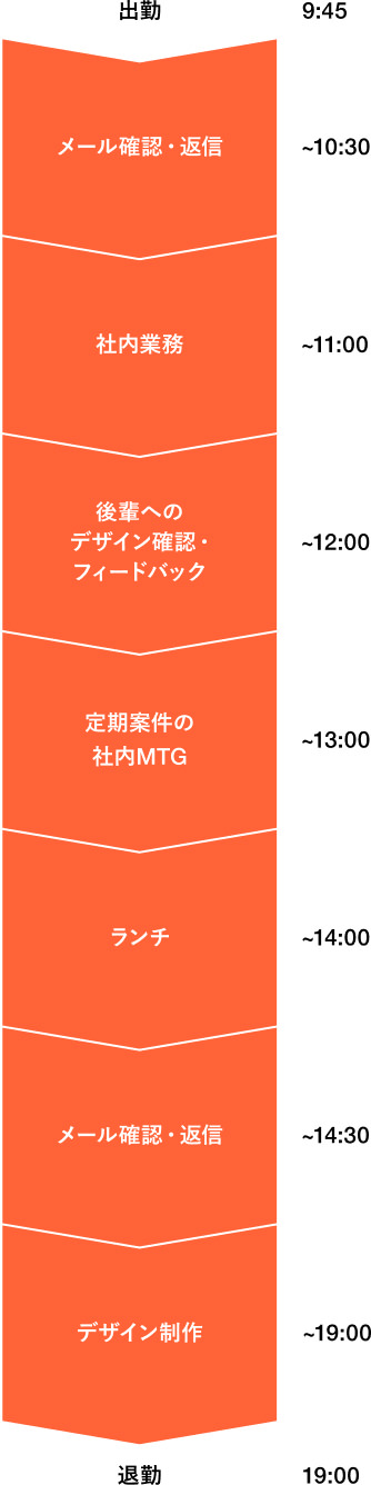 ある1日のスケジュール